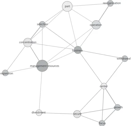 Figure 2 reveals the following: