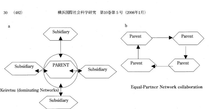 Figure 5 Forms of co‑operation and Collaboration for organizational effectiveness