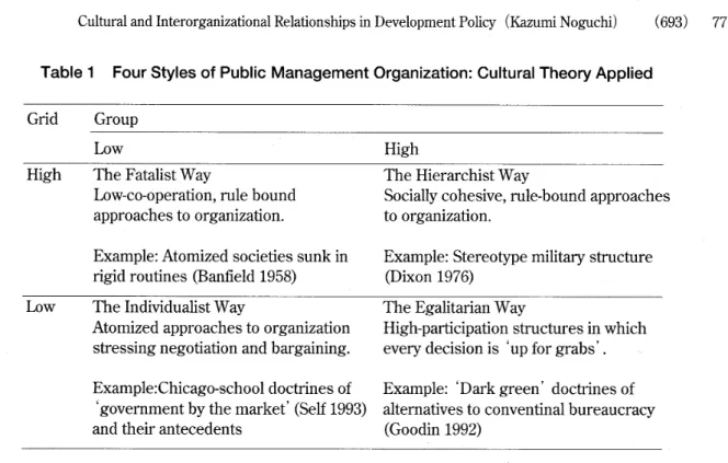 Table l Four Styles of Public Management Organization: Cultural Theory Applied