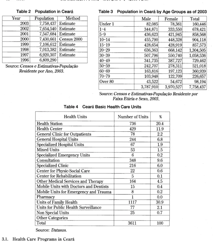 Table 2 Population in Cear畠