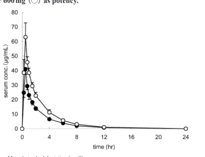 Table  7.  Pharmacokinetic parameters of arbekacin after single administration of arbekacin  sulfate 400 or 600 mg as potency.