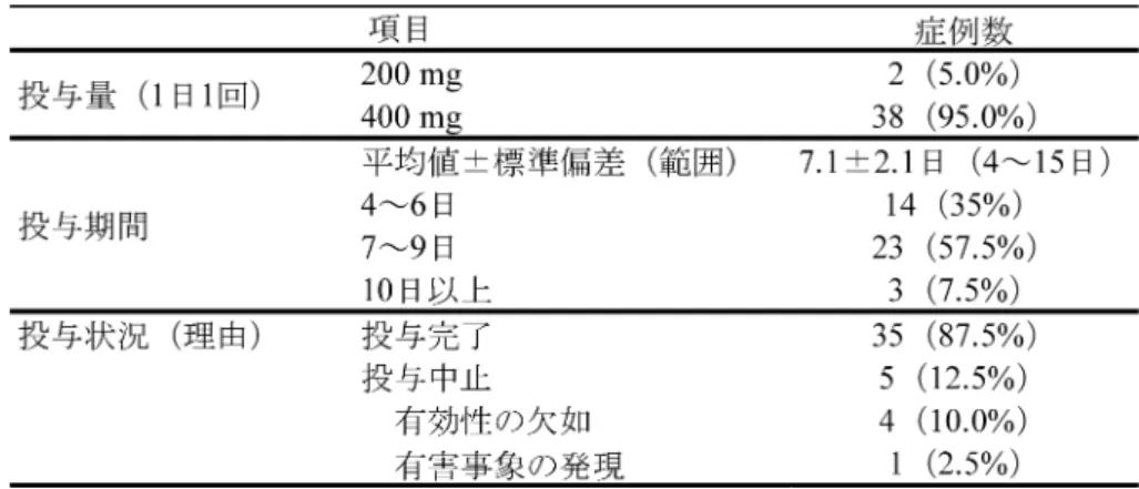 表 2. MFLX 投与状況（有効性解析対象症例：N=40）