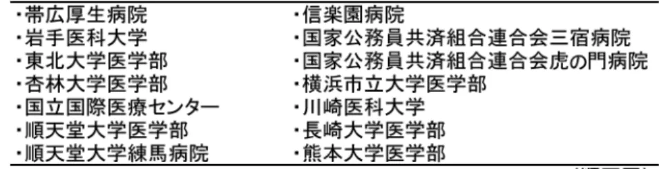 Table 1.  呼吸器感染症分離菌感受性調査研究会参画施設