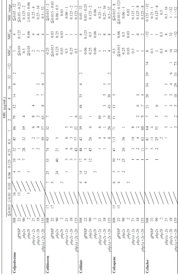 Table 6. （Continued）