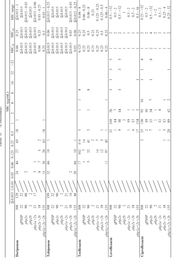 Table 6. （Continued）