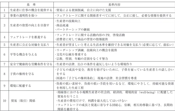 表 2　IFAT のフェアトレード基準 20)