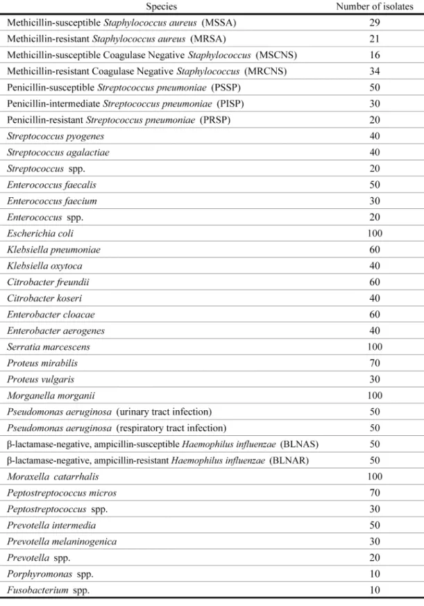 Table 1. Bacterial isolates in this study.