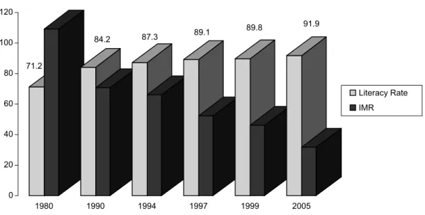 Figure 3.1 Measures of Poverty, 1987―2004