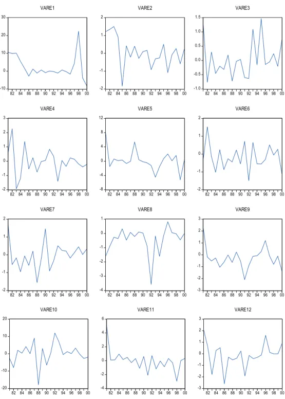 Figure 4. Changes in Japan’s export varieties for 21 industries (1980-2000) 