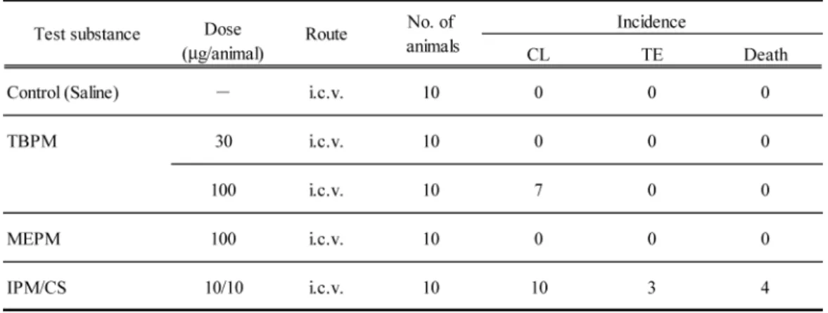 Table 4. Effects of TBPM-PI and TBPM on pentylenetetrazole-induced convulsive activities in mice.