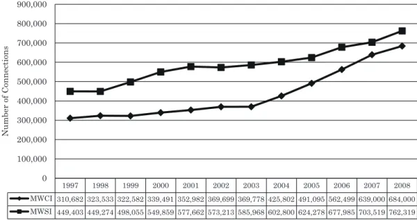 Table 6 Evolution of Average Tariff in Manila Water and Maynilad through Rate Adjustments  Charging Year MWCI Average Tariff (p/cu.m.)