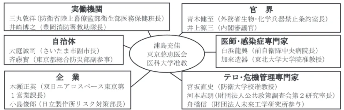 図 10　チーム作業の成果とチームの多様性