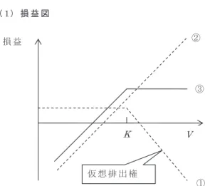 図 6　仮想排出権イメージ