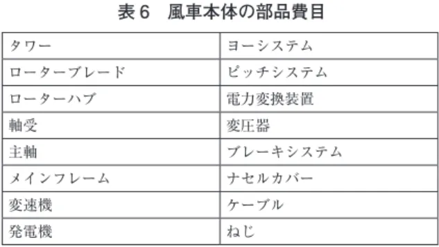 表 7　風車運用の費目 サービス・メンテ料 広告宣伝費 業務担当費 総会費 電力代 会計報告書費 保険料 簿記費 運営管理費 会費 事務費 積立金 HP・電話代 減価償却前利益 郵便切手・郵送料 　出所　筆者によるデンマークでの現地調査（2013）． 　　　　　　　　　