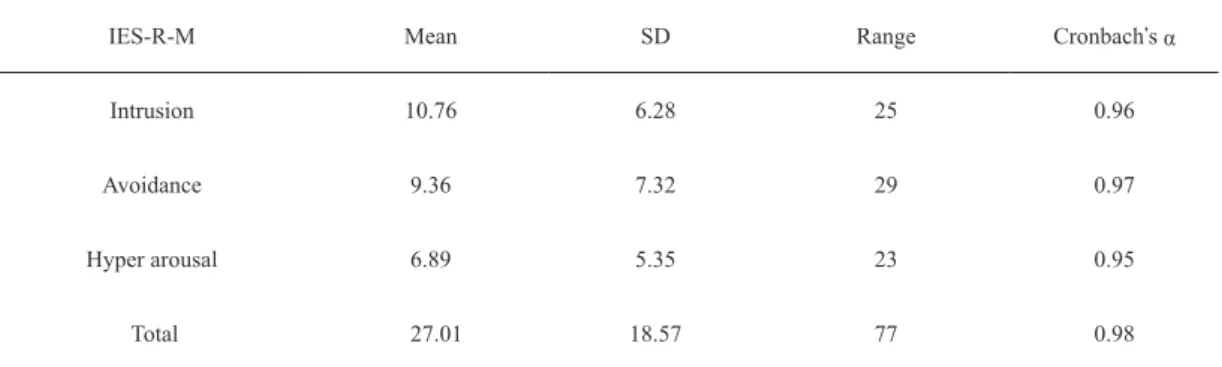 Table 2 Means, standard deviation and Cronbachʼs α of IES-R subscale scores