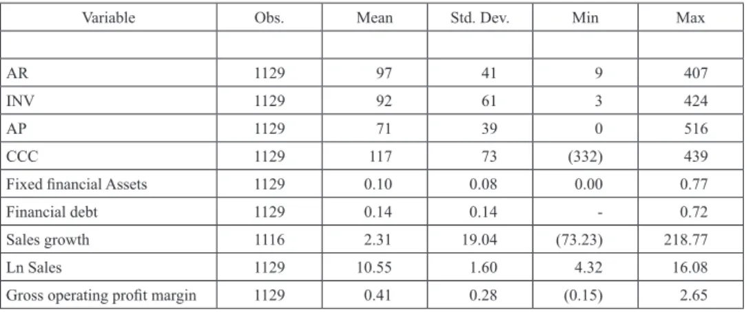 Table 4 Initial Descriptive Statistics for ﬁrst subsample―2011‒2013 years