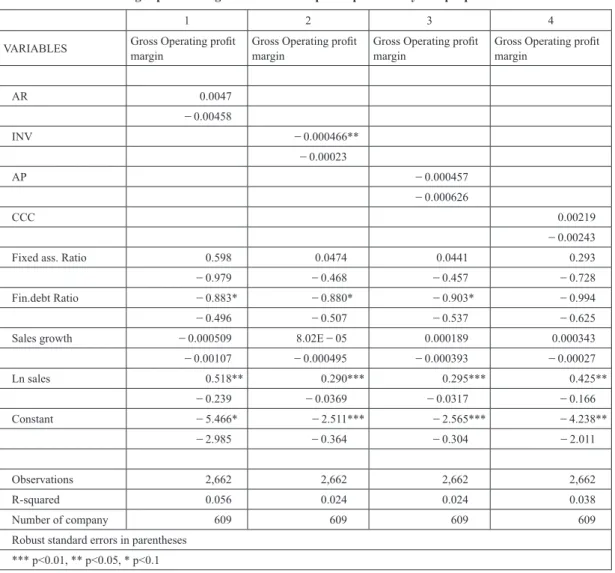 Table 7 Working capital management relationship with proﬁtability Sample period―2008 ‒ 2013