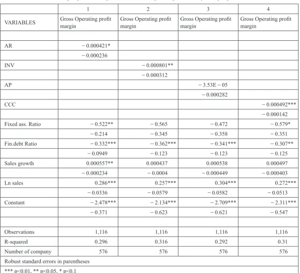 Table 8 Working capital management relationship with proﬁtability Sample period―2011 ‒ 2013