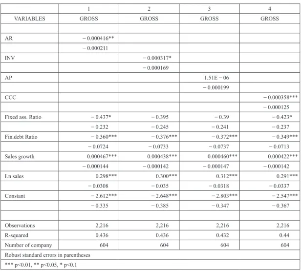 Table 9 Working capital management relationship with proﬁtability with Fixed effects Sample period―2009 ‒ 2013