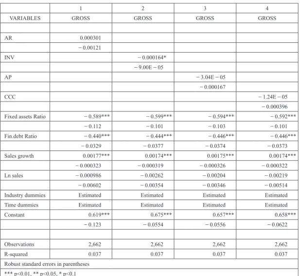 Table 10 Working capital management relationship with proﬁtability with plain OLS Sample period―2008 ‒ 2013