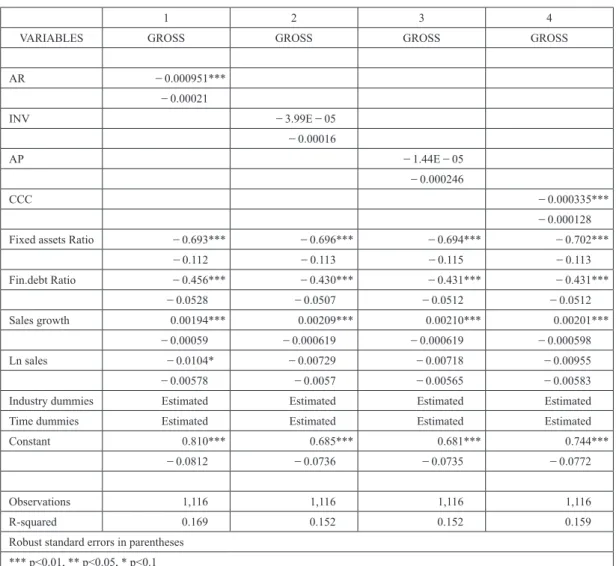 Table 11 Working capital management relationship with proﬁtability with plain OLS Sample period―2011 ‒ 2013