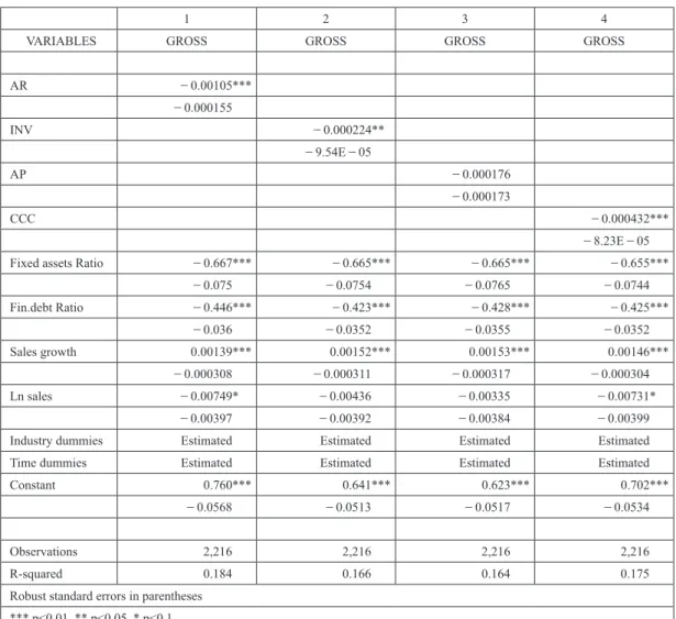 Table 12 Working capital management relationship with proﬁtability with plain OLS Sample period―2009 ‒ 2013