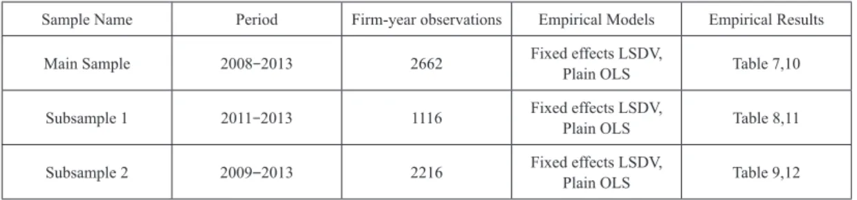 Table 1 Details of Samples