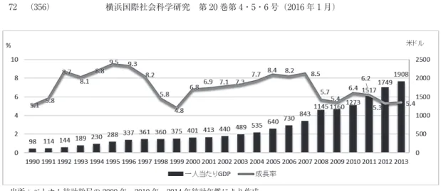表 1　産業別名目生産額構成比