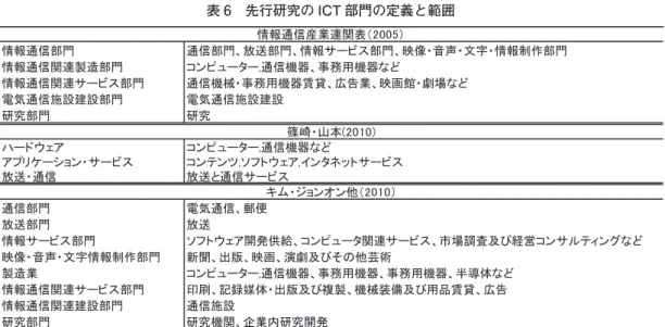 表   行 の ICT 部門の定 と