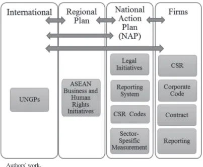 Figure 7.  NGPs Implementation Process 