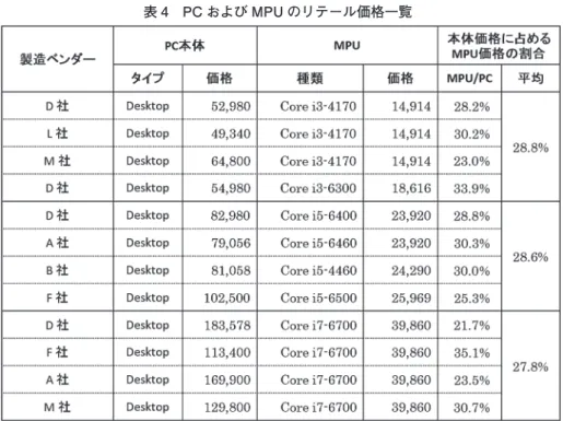 図表  砂口 &amp; 佐藤  23 巻 3 号