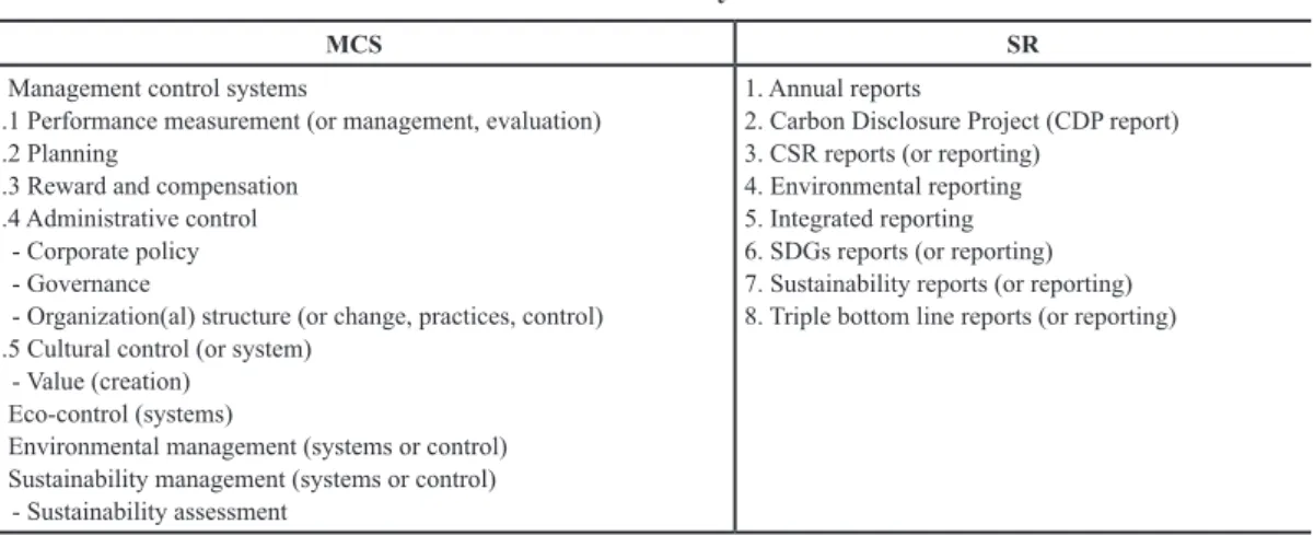 Table 1 List of keywords