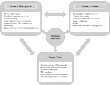 Figure 3 Identiﬁed issues from exploring the link between MCS and SR