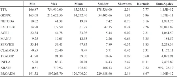Table 5 Descriptive statistics