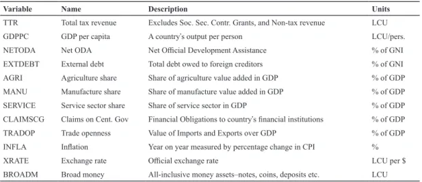 Table 4 Variable description, 1980 ‒ 2016 Annual