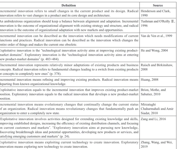 Table 4 Definitions of Incremental Innovation and Radical Innovation in Innovation Ambidexterity Study
