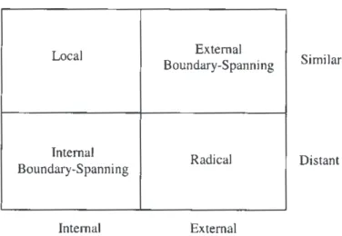 Figure 8  A Framework for Defining Innovation    (Source: Henderson and Clark, 1990, p