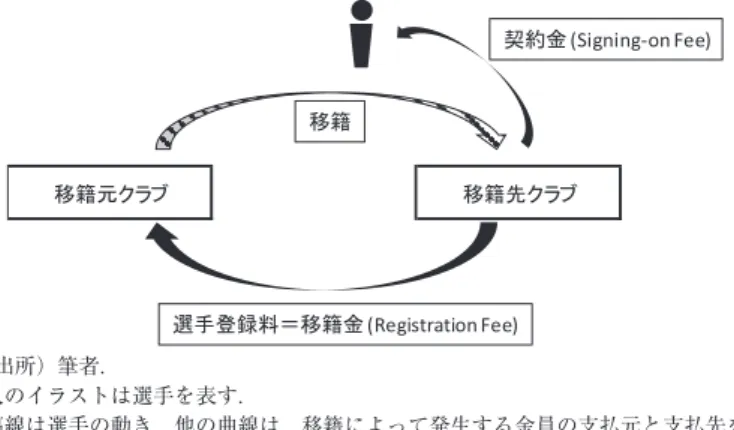 表 3-1. MU の無形固定資産調整表． 