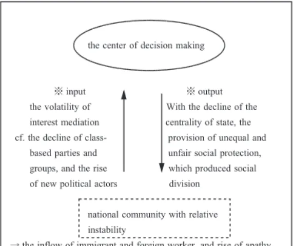 figure 2. social integration of the competitive welfare state