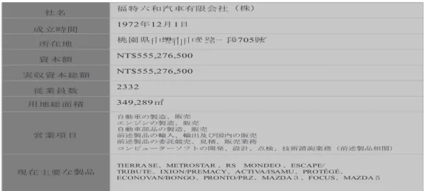 図 4　福特六和の概要