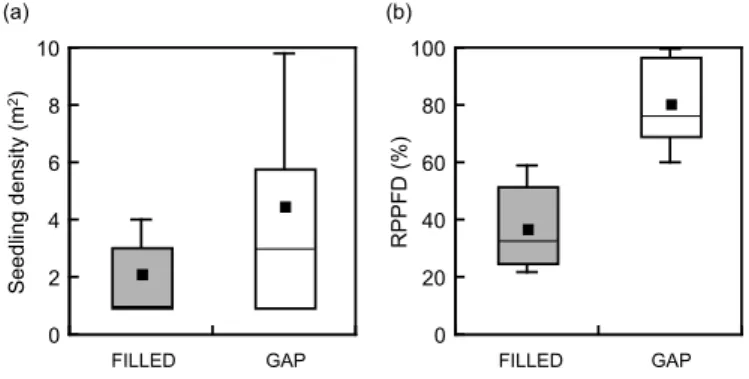 Fig. 4.  Comparison  of  relative  basal  area  of  B. 