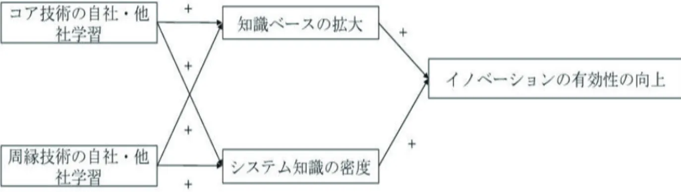 図 1　分析の枠組み