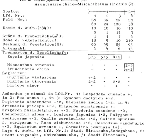 Tab. 7.  Bryo-Saginetum  jaonicae(l), 