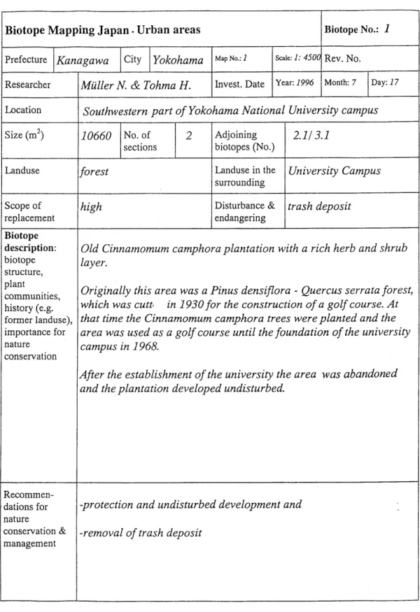 Table  1 Example  of  a  form  for  a  biotope  worthy  of  protection 