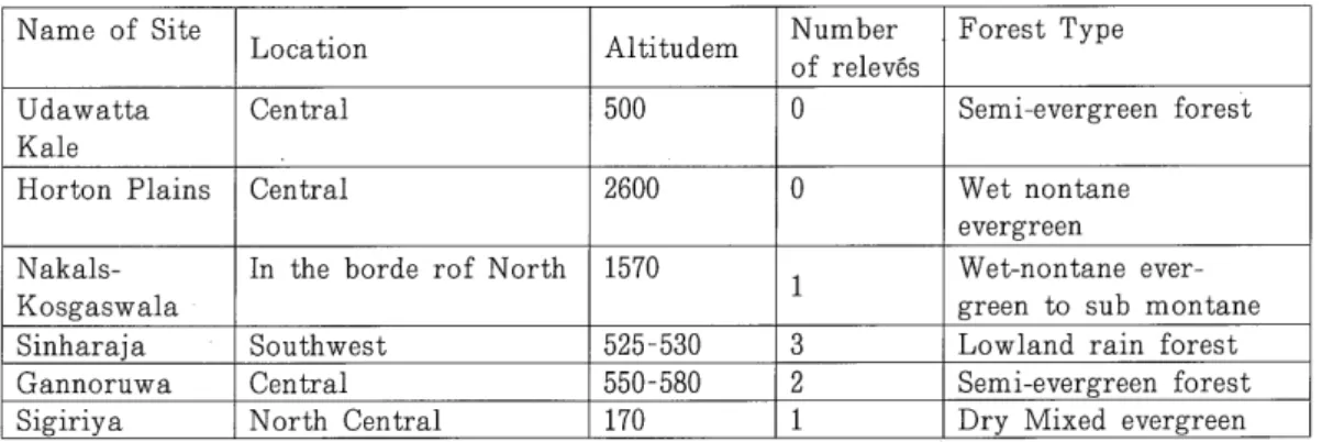 Table  2  Details  of  fieldwork 