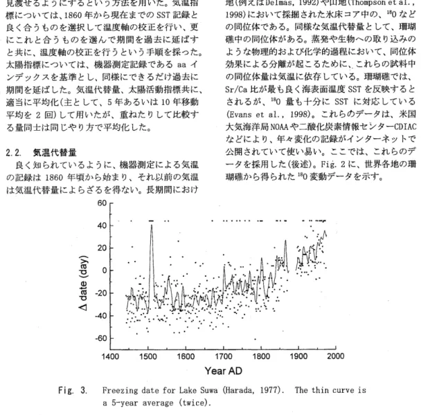 Fig.  3.  Freezing  d a t e  f o r   Lake  Suwa  (Harada,  1977).  The  t h i n   curve  i s   a  5-year  average  (twice)