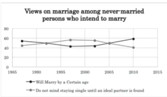 Fig. 1  Data obtained from NIPSS survey, 2011