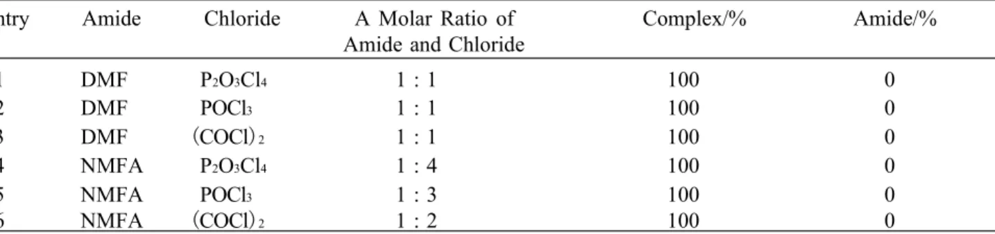 Table 1. The formation of the Vilsmeier complexes with DMF or NMFA and some chlorides a )