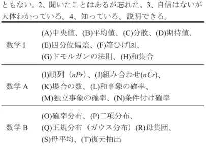 表 2   高校課程での確率統計分野の用語についての確認項 目。各用語について、次の中から番号で記せ。 1 、聞いたこ ともない。 2 、聞いたことはあるが忘れた。 3 、自信はないが 大体わかっている。 4 、知っている。説明できる。 数学 I  (A) 中央値、 (B) 平均値、 (C) 分散、 (D) 期待値、(E)四分位偏差、(F)箱ひげ図、 (G) ドモルガンの法則、 (H) 和集合 数学 A  (I) 順列（ nPr ） 、 (J) 組み合わせ (nCr) 、(K)場合の数、(L)和事象の確率、