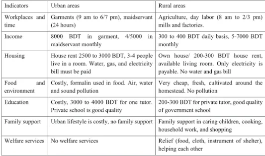 Table 1: Comparing urban and rural facilities in every sector 